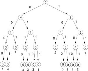 Graphische Darstellung (vergl. Text davor und danach)