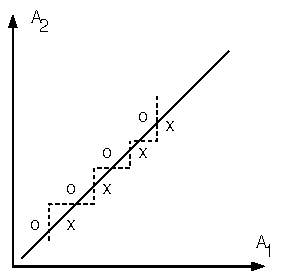 Graphische Darstellung (vergl. Text davor und danach)