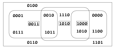 Graphische Darstellung (vergl. Text davor und danach)