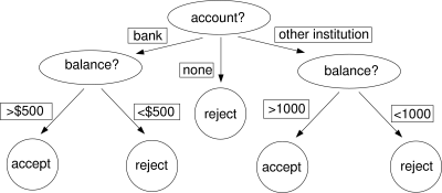 Graphische Darstellung (vergl. Text davor und danach)