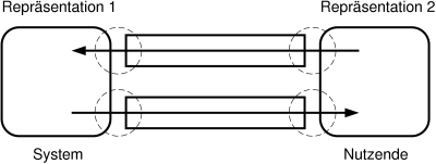 Graphische Darstellung (vergl. Text davor und danach)