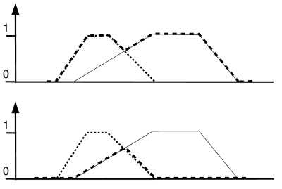 Graphische Darstellung (vergl. Text davor und danach)