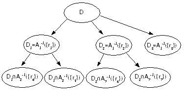 Graphische Darstellung (vergl. Text davor und danach)