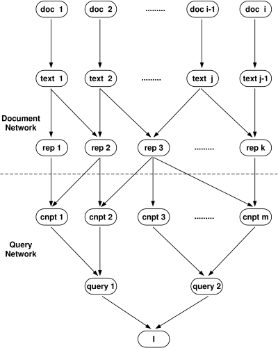 Graphische Darstellung (vergl. Text davor und danach)