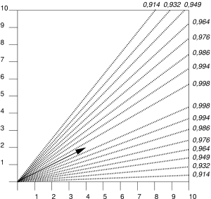 Graphische Darstellung (vergl. Text davor und danach)