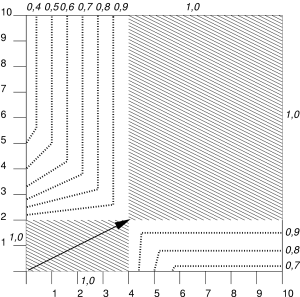 Graphische Darstellung (vergl. Text davor und danach)