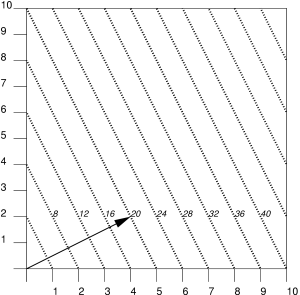 Graphische Darstellung (vergl. Text davor und danach)