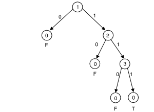 Graphische Darstellung (vergl. Text davor und danach)